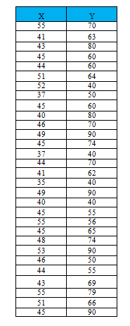 Detail Contoh Data Berdistribusi Normal Nomer 4