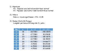 Detail Contoh Data Berdistribusi Normal Nomer 38