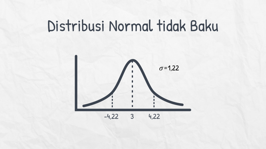 Detail Contoh Data Berdistribusi Normal Nomer 44