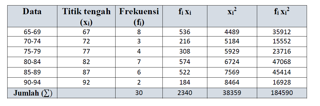 Detail Contoh Data Berdistribusi Normal Nomer 53