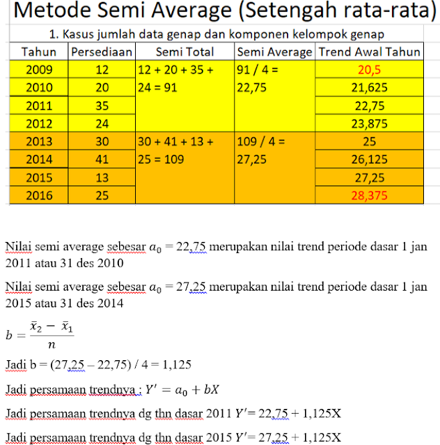 Detail Contoh Data Berkala Nomer 20