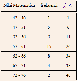 Detail Contoh Data Berkelompok Nomer 19