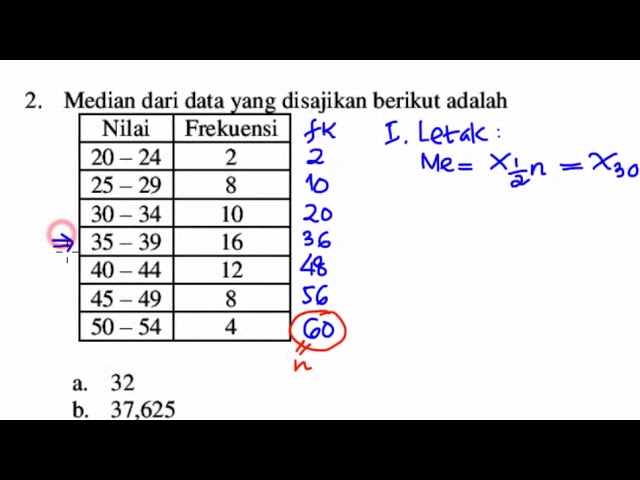 Detail Contoh Data Berkelompok Nomer 32