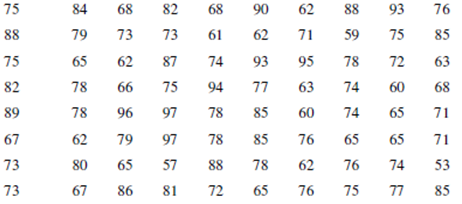 Detail Contoh Data Berkelompok Nomer 6