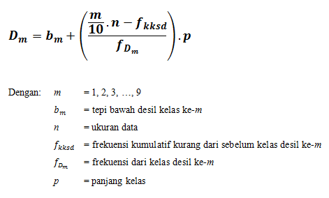 Detail Contoh Data Berkelompok Nomer 50