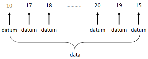 Detail Contoh Data Cacahan Nomer 13