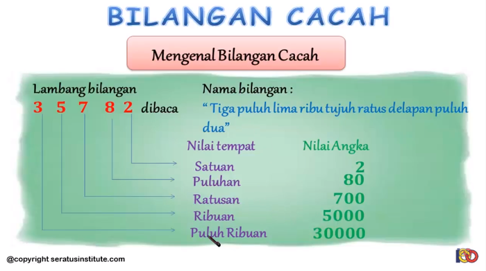 Detail Contoh Data Cacahan Nomer 43