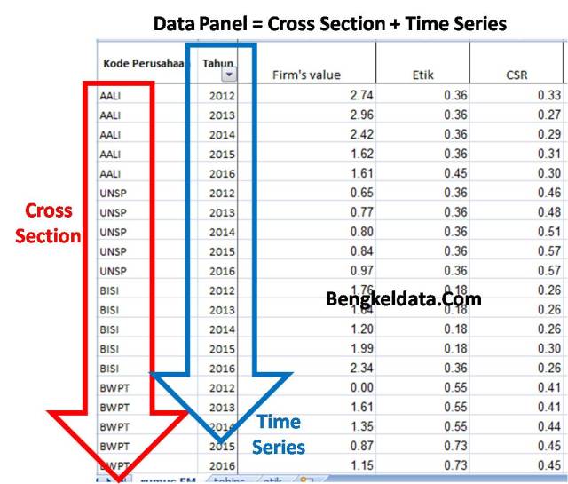 Contoh Data Cross Section - KibrisPDR