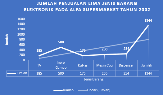 Detail Contoh Data Cross Section Nomer 49