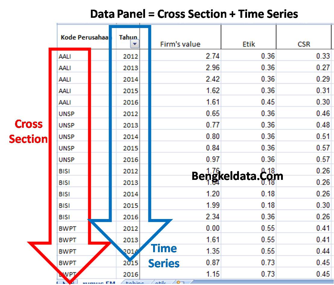 Contoh Data Cross Section Dan Time Series - KibrisPDR