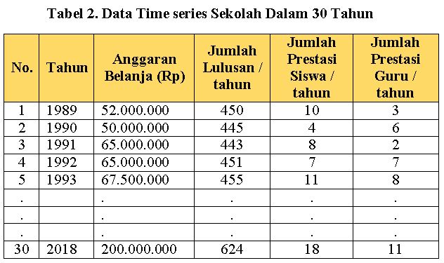 Detail Contoh Data Cross Section Dan Time Series Nomer 2