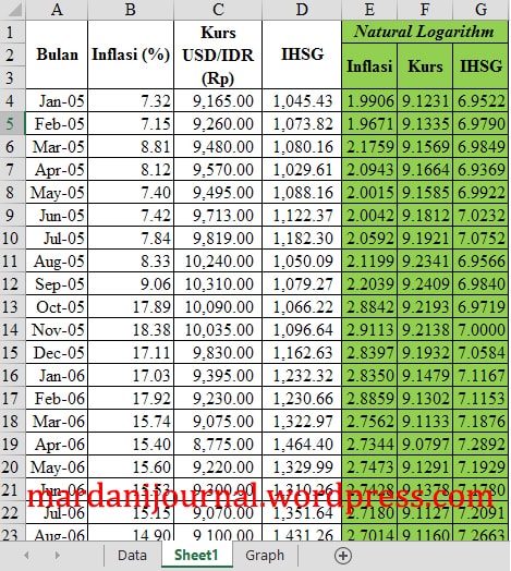 Detail Contoh Data Cross Section Dan Time Series Nomer 10