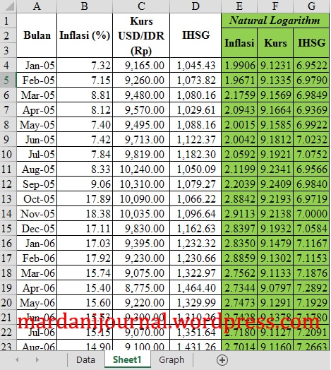 Detail Contoh Data Cross Section Dan Time Series Nomer 10