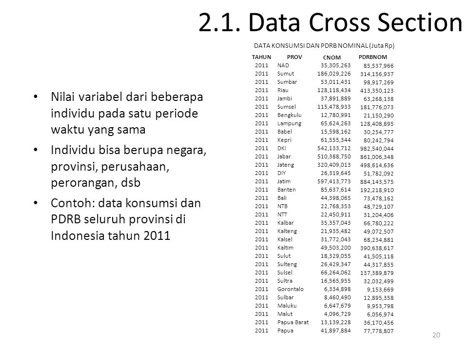 Detail Contoh Data Cross Section Dan Time Series Nomer 15