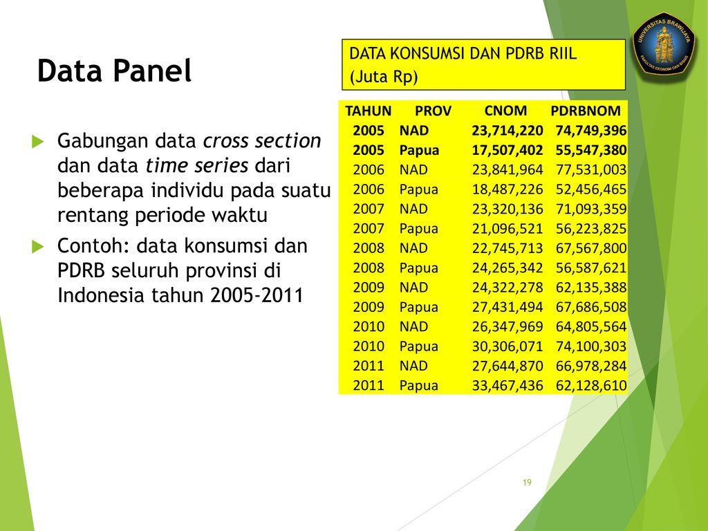 Detail Contoh Data Cross Section Dan Time Series Nomer 20