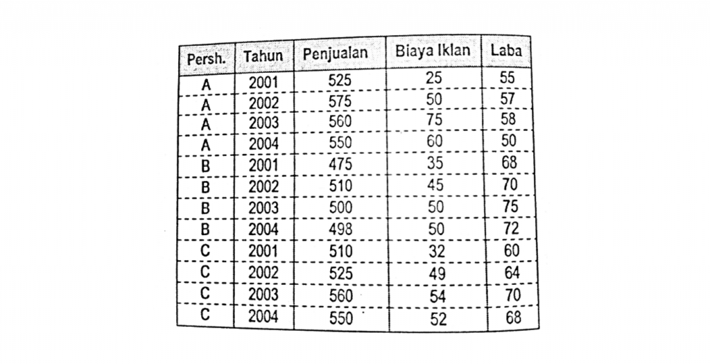 Detail Contoh Data Cross Section Dan Time Series Nomer 7