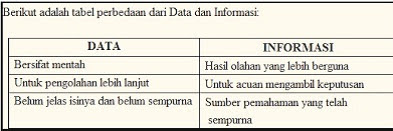 Detail Contoh Data Dan Informasi Nomer 14