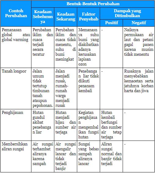 Detail Contoh Data Dan Informasi Nomer 17