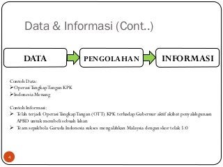 Detail Contoh Data Dan Informasi Nomer 20