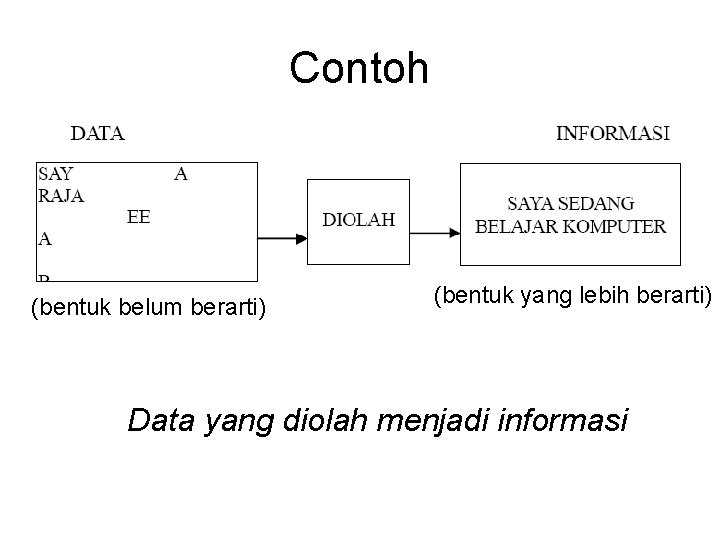 Detail Contoh Data Dan Informasi Nomer 21