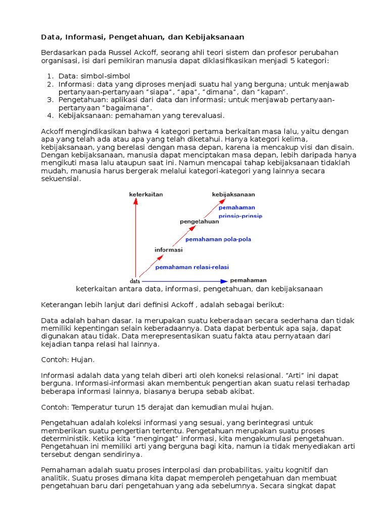Detail Contoh Data Dan Informasi Nomer 27