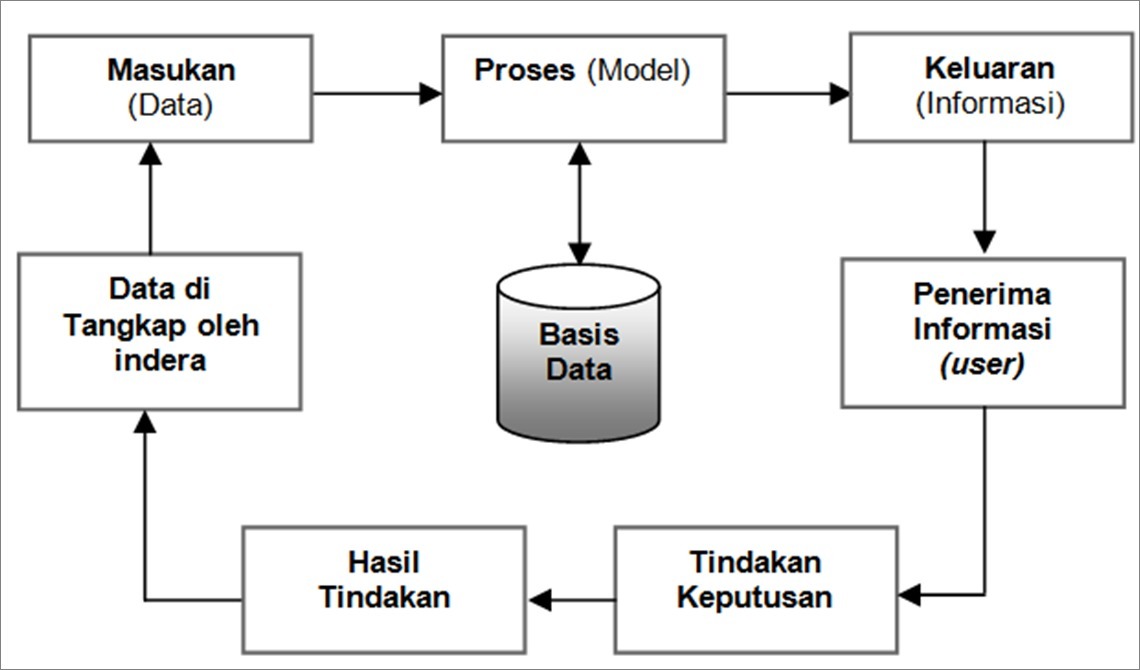 Detail Contoh Data Dan Informasi Nomer 30