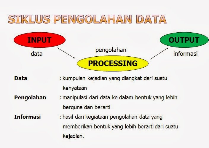 Detail Contoh Data Dan Informasi Nomer 31