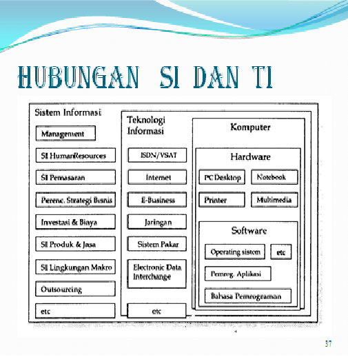 Detail Contoh Data Dan Informasi Nomer 37