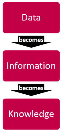 Detail Contoh Data Dan Informasi Nomer 42