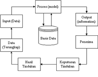 Detail Contoh Data Dan Informasi Nomer 43