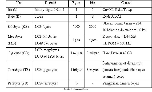 Detail Contoh Data Dan Informasi Nomer 49
