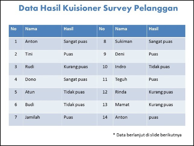 Detail Contoh Data Dan Informasi Nomer 7