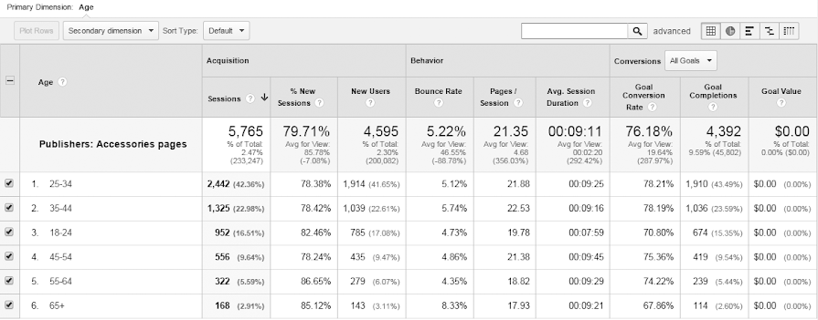 Detail Contoh Data Demografi Nomer 15