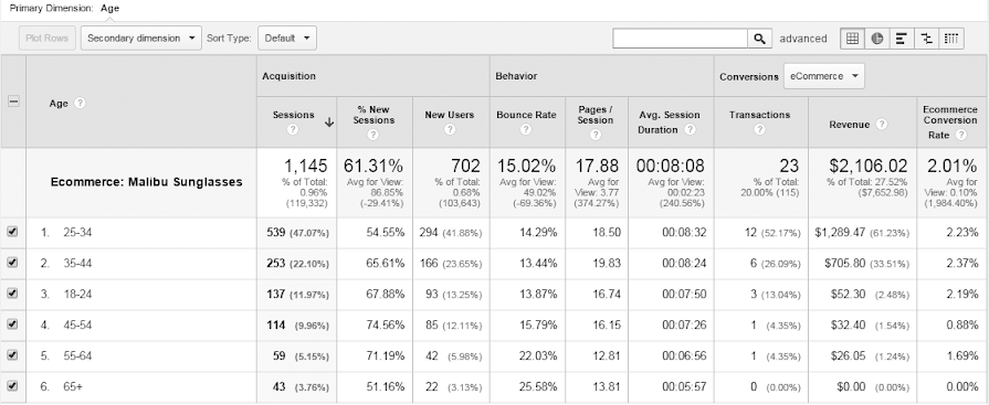 Detail Contoh Data Demografi Nomer 19