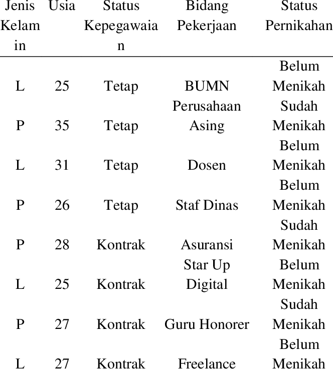 Detail Contoh Data Demografi Nomer 3