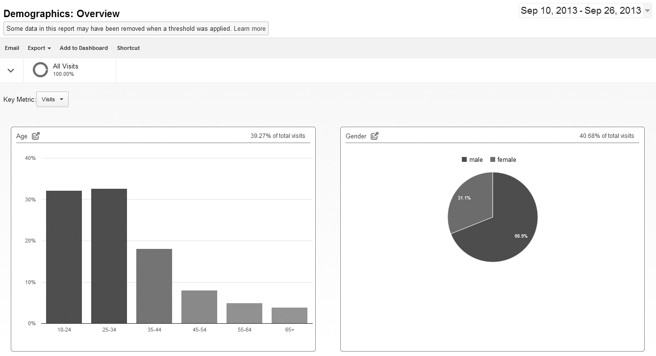 Detail Contoh Data Demografi Nomer 23