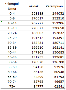 Detail Contoh Data Demografi Nomer 27