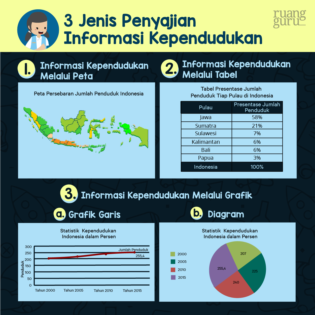 Detail Contoh Data Demografi Koleksi Nomer 37