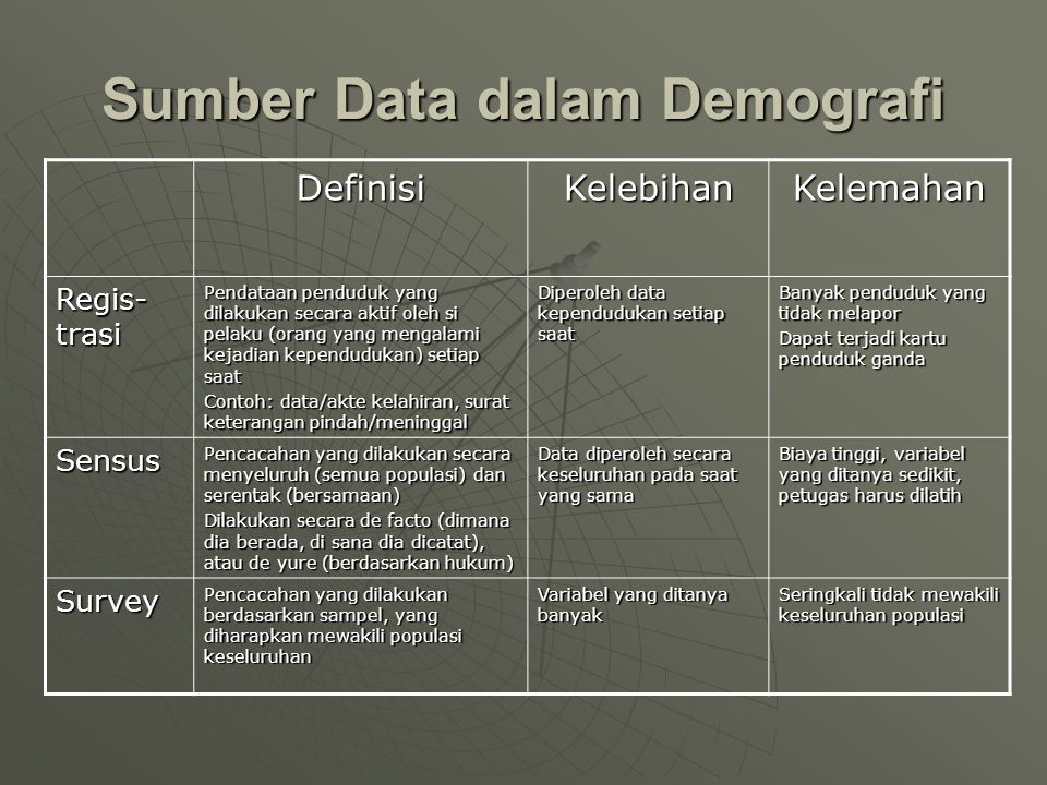 Detail Contoh Data Demografi Nomer 48