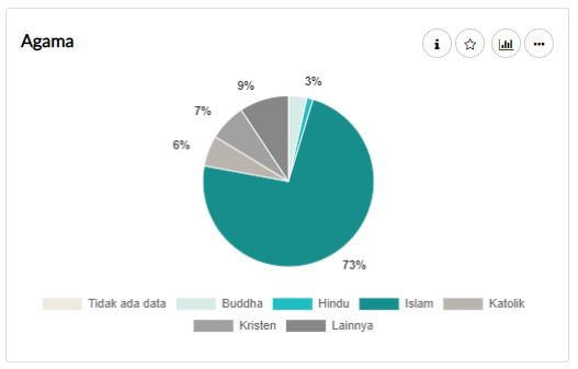 Detail Contoh Data Demografi Nomer 50