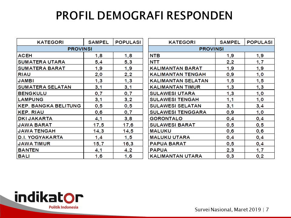 Detail Contoh Data Demografi Nomer 51