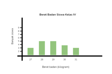 Contoh Data Diagram Batang - KibrisPDR