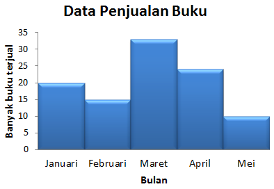 Detail Contoh Data Diagram Batang Nomer 2