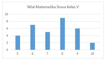 Detail Contoh Data Diagram Batang Nomer 11
