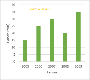 Detail Contoh Data Diagram Batang Nomer 12