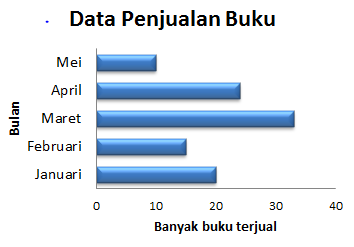 Detail Contoh Data Diagram Batang Nomer 13