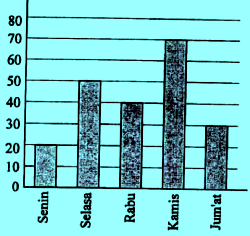 Detail Contoh Data Diagram Batang Nomer 17