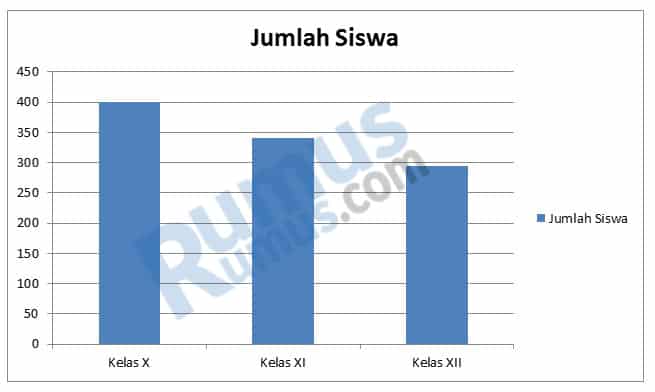 Detail Contoh Data Diagram Batang Nomer 18