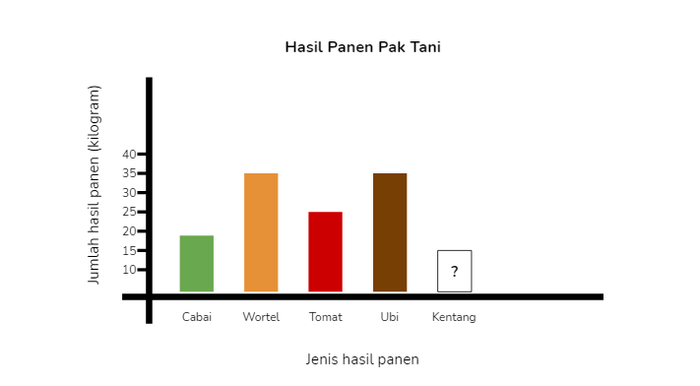 Detail Contoh Data Diagram Batang Nomer 19