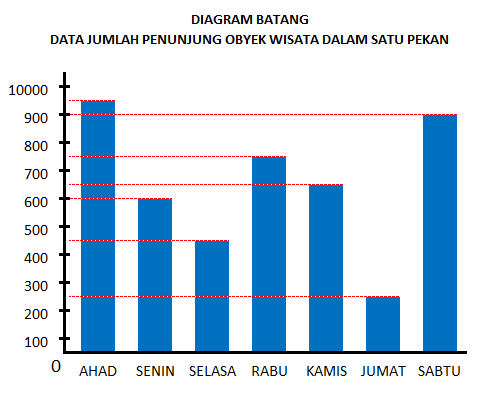 Detail Contoh Data Diagram Batang Nomer 21